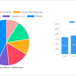 smart-polymers-industry-is-set-to-reach-xx-million-by-2033-growing-at-a-cagr-of-1500-1500