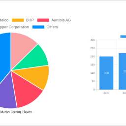 copper-market-2025-2033-overview-trends-competitor-dynamics-and-opportunities