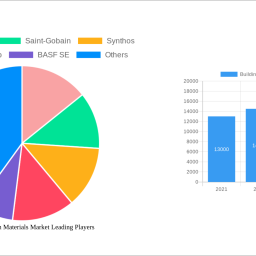 building-insulation-materials-market-2025-2033-trends-and-competitor-dynamics-unlocking-growth-opportunities