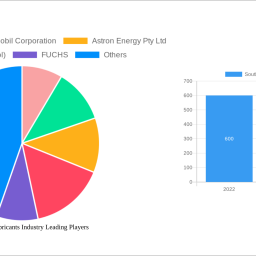 south-africa-lubricants-industry-report-probes-the-xx-million-size-share-growth-report-and-future-analysis-by-2033