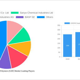 asean-superabsorbent-polymers-sap-market-size-share-and-growth-report-in-depth-analysis-and-forecast-to-2033