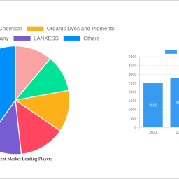 paper-pigment-market-strategic-roadmap-analysis-and-forecasts-2025-2033