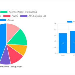 retail-logistics-market-2025-2033-trends-unveiling-growth-opportunities-and-competitor-dynamics