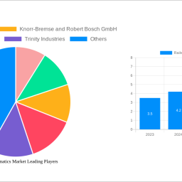 railway-telematics-market-unlocking-growth-opportunities-analysis-and-forecast-2025-2033