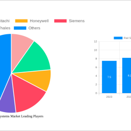 rail-security-systems-market-analysis-report-2025-market-to-grow-by-a-cagr-of-99-to-2033-driven-by-government-incentives-pop