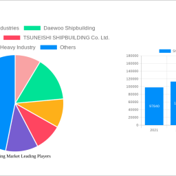 ship-building-market-future-proof-strategies-trends-competitor-dynamics-and-opportunities-2025-2033