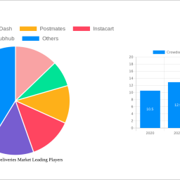 crowdsourced-deliveries-market-2025-to-grow-at-99-cagr-with-xx-usd-billion-market-size-analysis-and-forecasts-2033