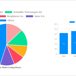 clutch-disc-market-2025-trends-and-forecasts-2033-analyzing-growth-opportunities