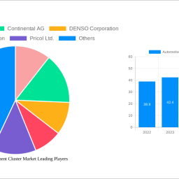 automotive-instrument-cluster-market-charting-growth-trajectories-analysis-and-forecasts-2025-2033