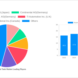 automotive-fuel-tank-market-analysis-report-2025-market-to-grow-by-a-cagr-of-75-to-2033-driven-by-government-incentives-popu