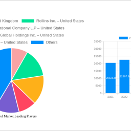 pest-control-market-charting-growth-trajectories-analysis-and-forecasts-2025-2033