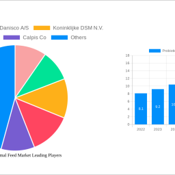 probiotics-in-animal-feed-market-charting-growth-trajectories-analysis-and-forecasts-2025-2033