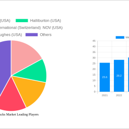 wireline-trucks-market-strategic-insights-analysis-2025-and-forecasts-2033