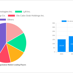 on-demand-transportation-market-analysis-2025-and-forecasts-2033-unveiling-growth-opportunities