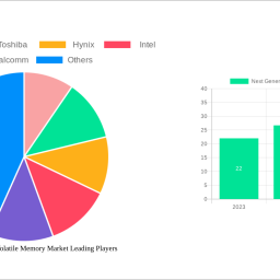 next-generation-non-volatile-memory-market-2025-2033-overview-trends-competitor-dynamics-and-opportunities