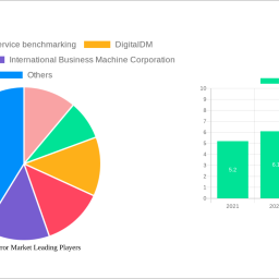 virtual-mirror-market-strategic-insights-analysis-2025-and-forecasts-2033