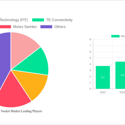 microcontroller-socket-market-unlocking-growth-potential-analysis-and-forecasts-2025-2033