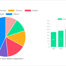 global-automotive-sensor-market-analysis-report-2025-market-to-grow-by-a-cagr-of-55-to-2033-driven-by-government-incentives