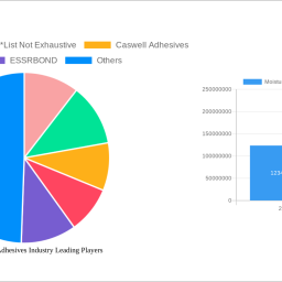 moisture-curing-adhesives-industry-charting-growth-trajectories-analysis-and-forecasts-2025-2033