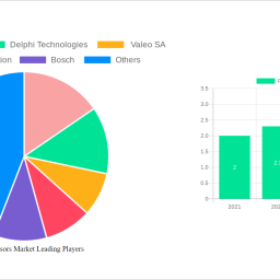 parking-sensors-market-charting-growth-trajectories-analysis-and-forecasts-2025-2033