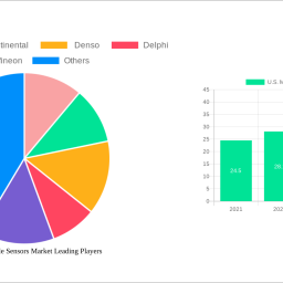 us-motor-vehicle-sensors-market-2025-2033-trends-unveiling-growth-opportunities-and-competitor-dynamics