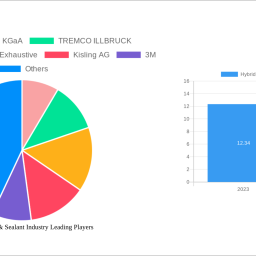 hybrid-adhesive-sealant-industry-unlocking-growth-potential-2025-2033-analysis-and-forecasts