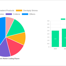 dental-veneers-market-soars-to-23-billion-witnessing-a-cagr-of-83-during-the-forecast-period-2025-2033