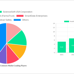 healthcare-smart-contracts-market-205-cagr-growth-outlook-2025-2030