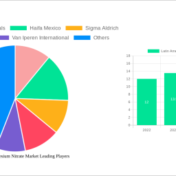 latin-america-magnesium-nitrate-market-navigating-dynamics-comprehensive-analysis-and-forecasts-2025-2033