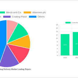 controlled-release-drug-delivery-market-analysis-2025-and-forecasts-2033-unveiling-growth-opportunities