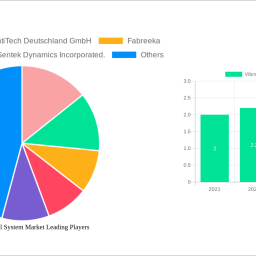 vibration-control-system-market-future-proof-strategies-trends-competitor-dynamics-and-opportunities-2025-2033