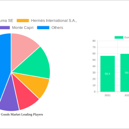europe-leather-goods-market-soars-to-8536-billion-witnessing-a-cagr-of-73-during-the-forecast-period-2025-2033