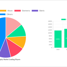 surgical-display-market-decade-long-trends-analysis-and-forecast-2025-2033