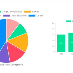 gelatin-substitutes-market-2025-2033-overview-trends-competitor-dynamics-and-opportunities