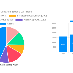 v-sat-market-dynamics-and-forecasts-2025-2033-strategic-insights