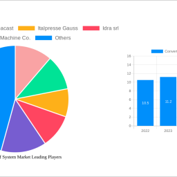 convertible-roof-system-market-future-proof-strategies-trends-competitor-dynamics-and-opportunities-2025-2033