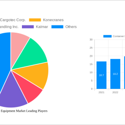 container-handling-equipment-market-analysis-2025-and-forecasts-2033-unveiling-growth-opportunities