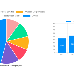 connected-rail-market-future-proof-strategies-trends-competitor-dynamics-and-opportunities-2025-2033