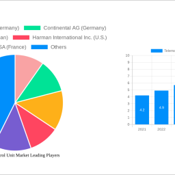telematics-control-unit-market-2025-2033-trends-unveiling-growth-opportunities-and-competitor-dynamics