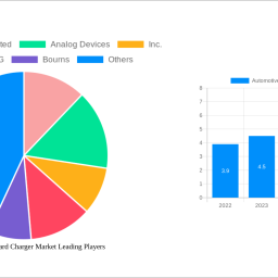 automotive-on-board-charger-market-unlocking-growth-opportunities-analysis-and-forecast-2025-2033