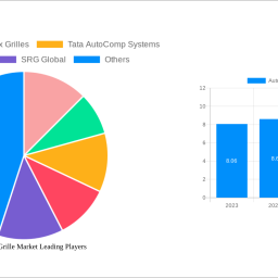 automotive-grille-market-soars-to-xx-usd-billion-witnessing-a-cagr-of-99-during-the-forecast-period-2025-2033
