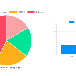 hybrid-train-market-2025-2033-overview-trends-competitor-dynamics-and-opportunities