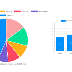 hybrid-powertrain-systems-market-analysis-2025-and-forecasts-2033-unveiling-growth-opportunities
