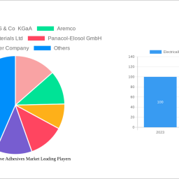 electrically-conductive-adhesives-market-strategic-insights-analysis-2025-and-forecasts-2033