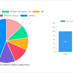 asia-pacific-construction-adhesives-market-future-proof-strategies-trends-competitor-dynamics-and-opportunities-2025-2033