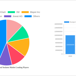 europe-adhesives-and-sealants-market-to-grow-at-600-600-cagr-market-size-analysis-and-forecasts-2025-2033