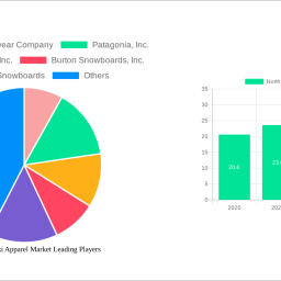 north-america-ski-apparel-market-2025-2033-trends-unveiling-growth-opportunities-and-competitor-dynamics