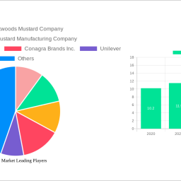 mustard-market-61-cagr-growth-outlook-2025-2033