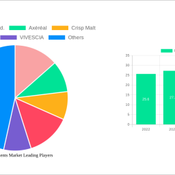 malt-ingredients-market-dynamics-and-forecasts-2025-2033-strategic-insights