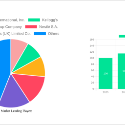 cookies-market-47-cagr-growth-outlook-2025-2033
